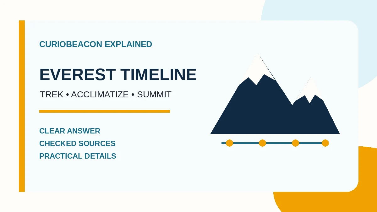 CurioBeacon illustration of Mount Everest and an expedition timeline.