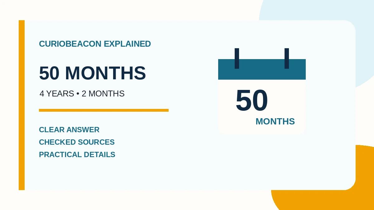 CurioBeacon calendar illustration showing that 50 months equals four years and two months.