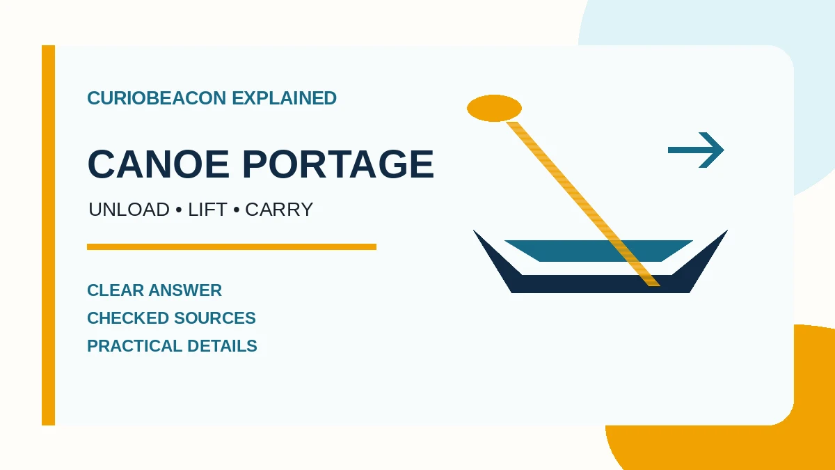 CurioBeacon illustration of a canoe, paddle, and portage direction.