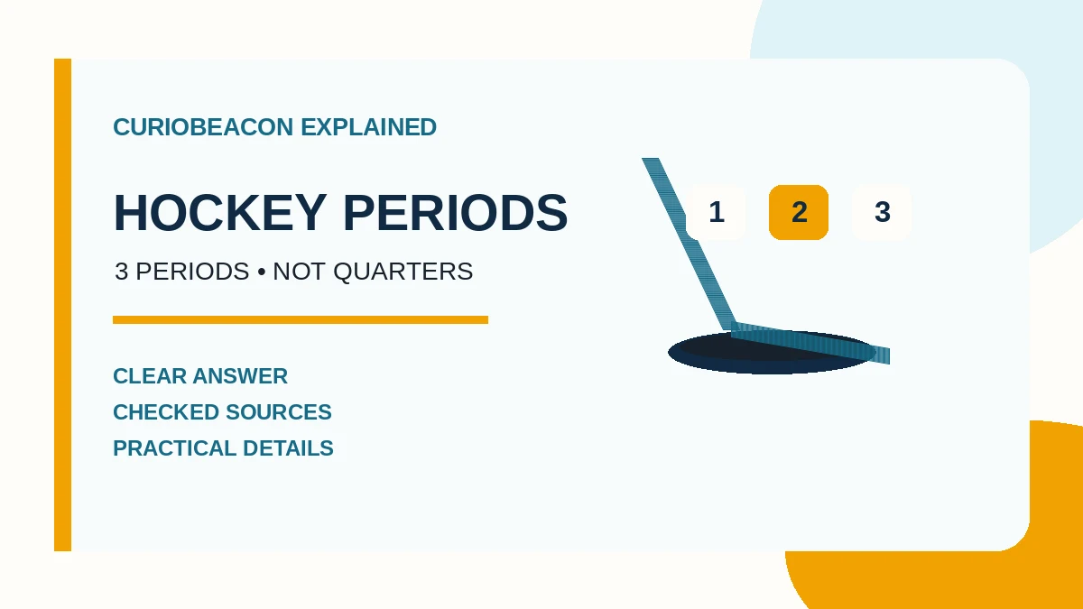 CurioBeacon illustration showing that ice hockey uses three periods rather than quarters.