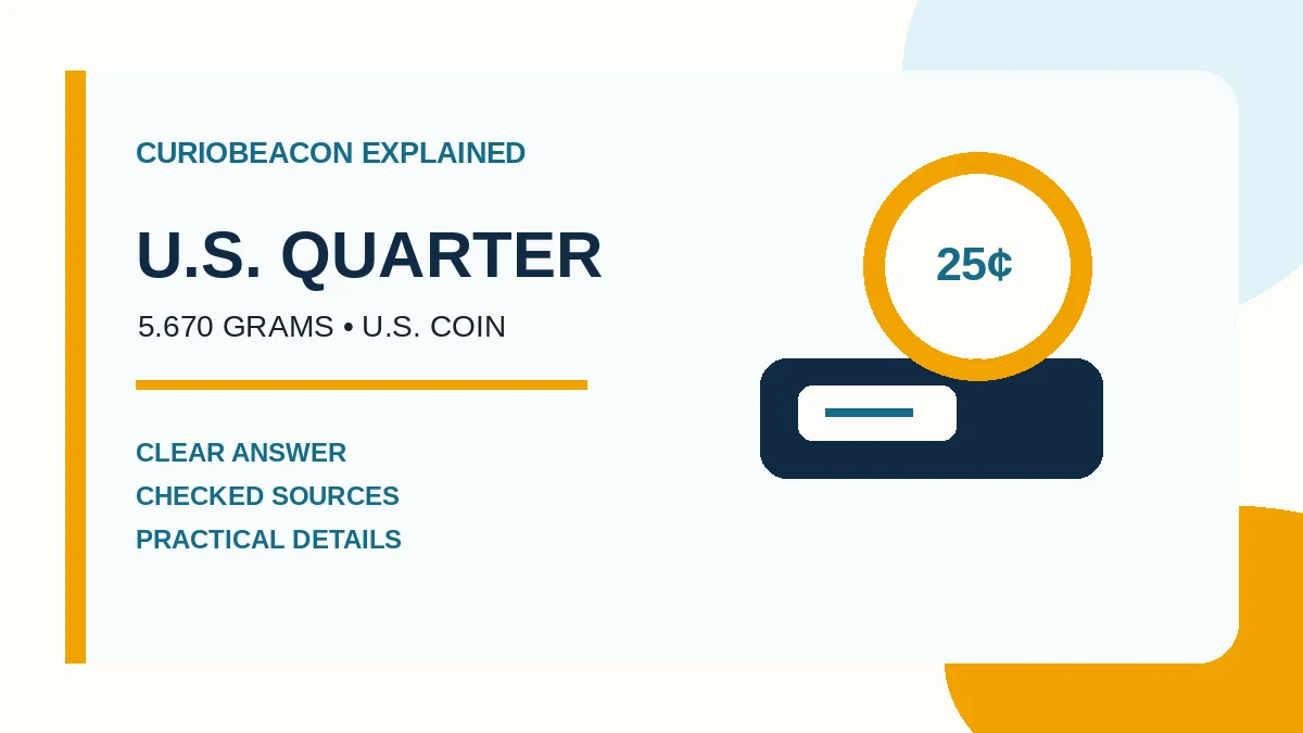 CurioBeacon illustration of a United States quarter and its weight.